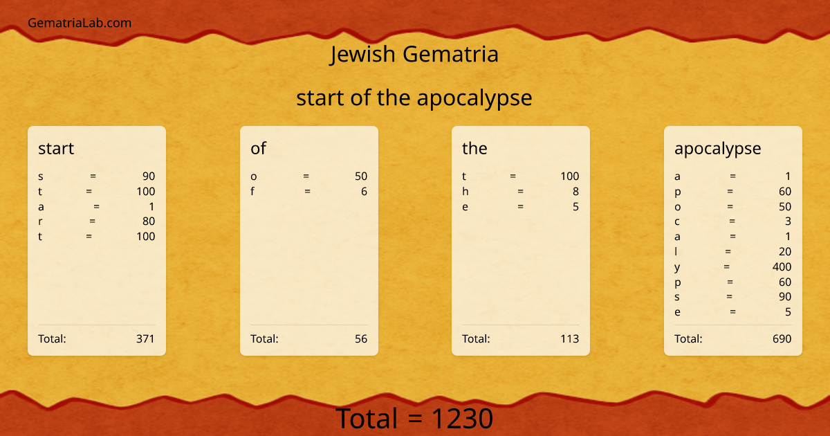 start of the apocalypse in jewish Gematria